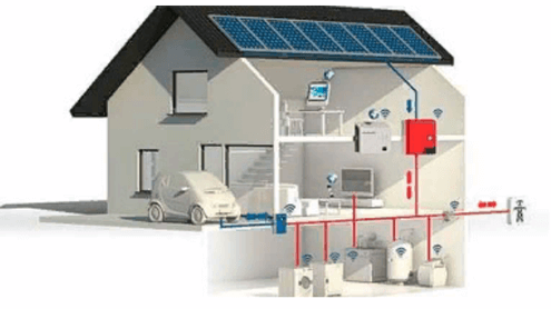 Частный дом в разрезе со схемой подключенных электроприборов и оборудования  