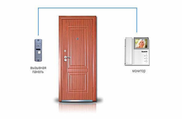 На рисунке, на фоне двери справа видеодомофон, слева вызывная панель